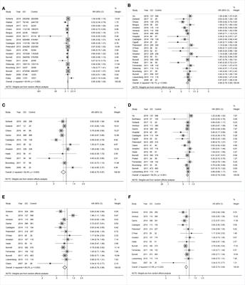 Clinical Benefits and Safety of Gemtuzumab Ozogamicin in Treating Acute Myeloid Leukemia in Various Subgroups: An Updated Systematic Review, Meta-Analysis, and Network Meta-Analysis